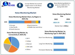 Noise-Monitoring-Market-Growth