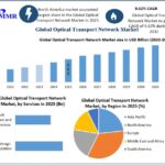 Optical-Transport-Network-Market-2