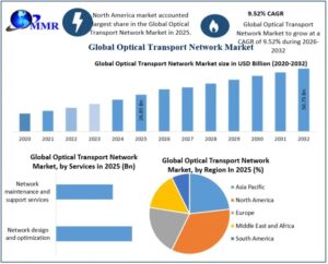 Optical-Transport-Network-Market-2