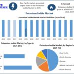 Potassium-Iodide-Market-Growth