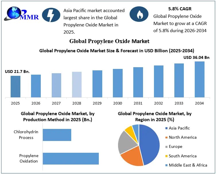 Propylene-Oxide-Market-6