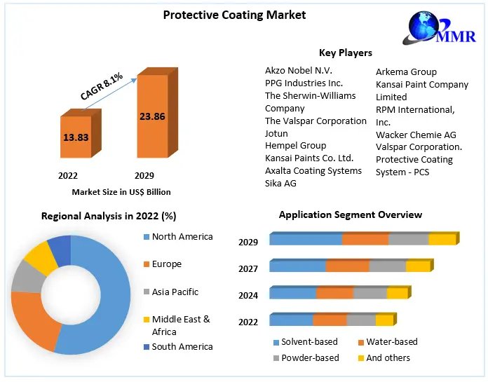 Protective-Coating-Market