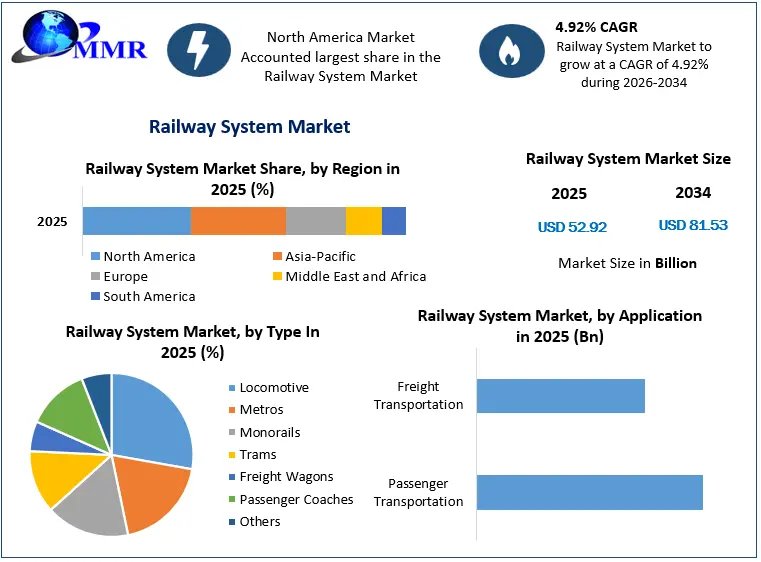 Railway-System-Market-1