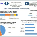 Returnable-Transport-Packaging-M