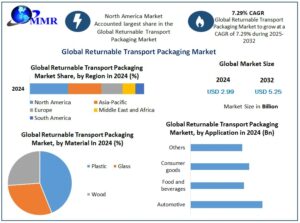 Returnable-Transport-Packaging-M