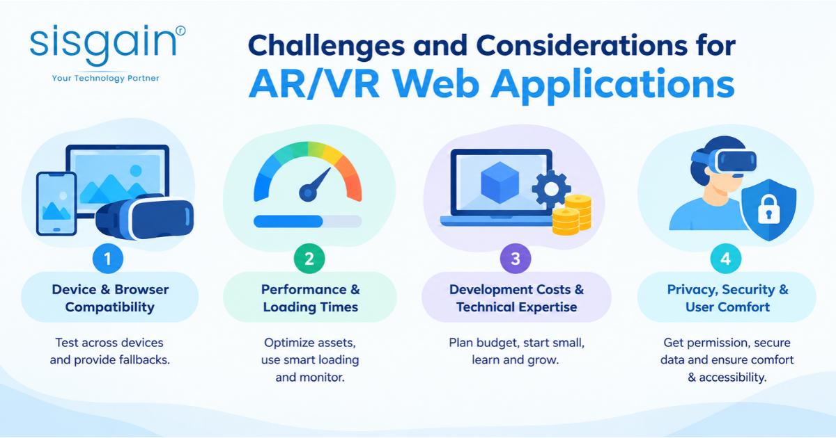 SISGAIN infographic highlighting four AR/VR web application challenges: device compatibility, performance, development costs, and privacy and security.