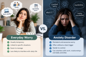 Difference Between Everyday Worry and an Anxiety Disorder