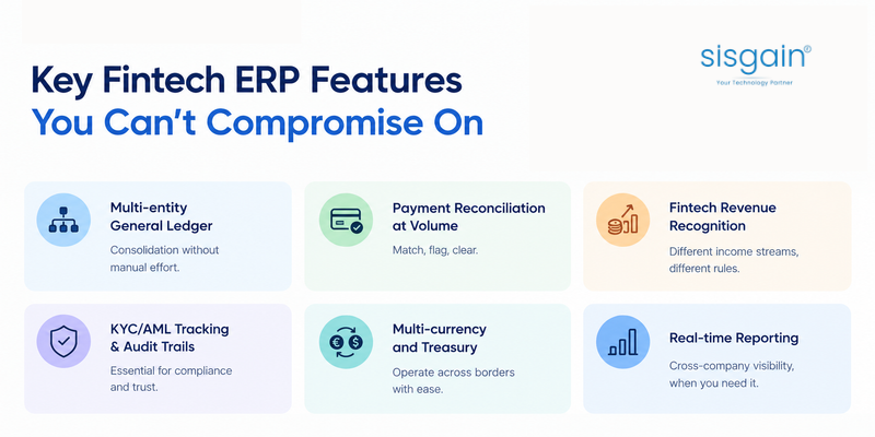 fintech ERP key features