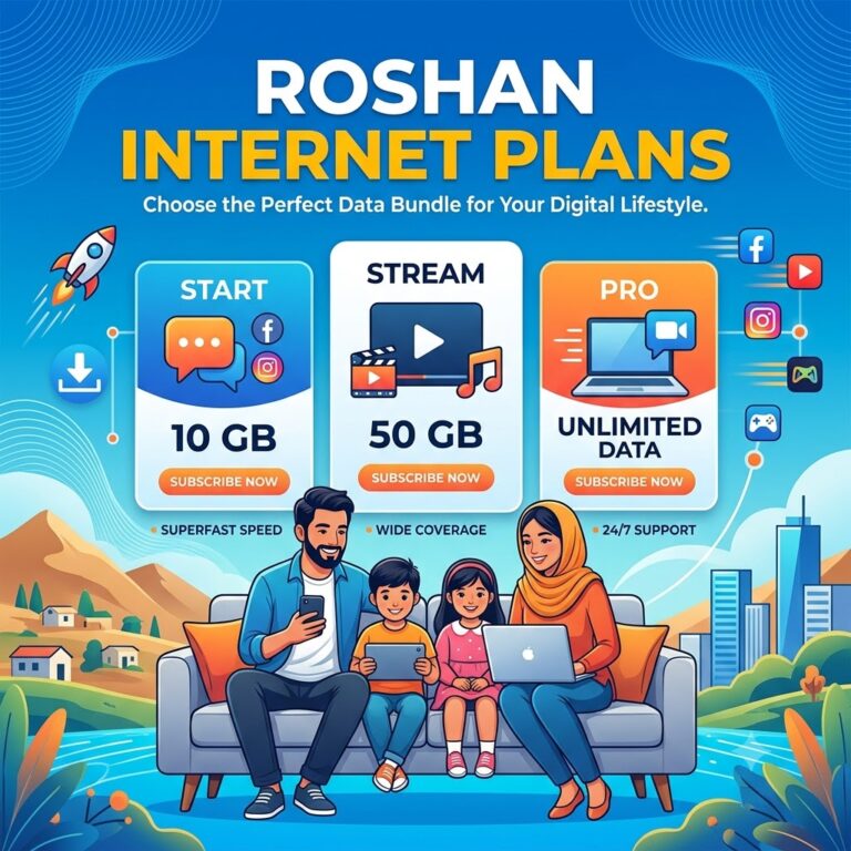 Roshan Internet Plans